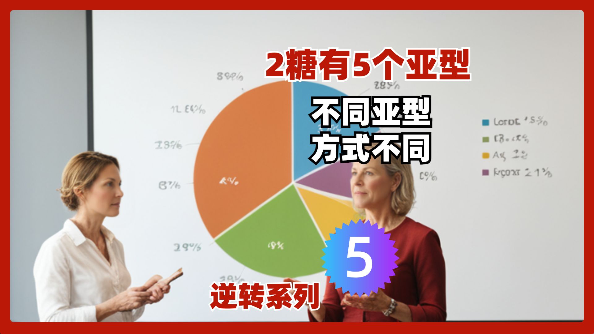逆转5：2型糖尿病可能有五个或更多亚型，治疗的思路和方式可能完全不同